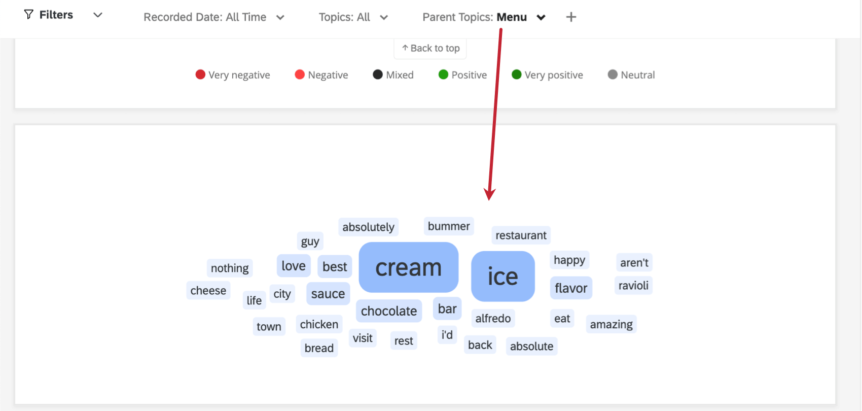 トピックのフィルタリングとワードクラウドの表示