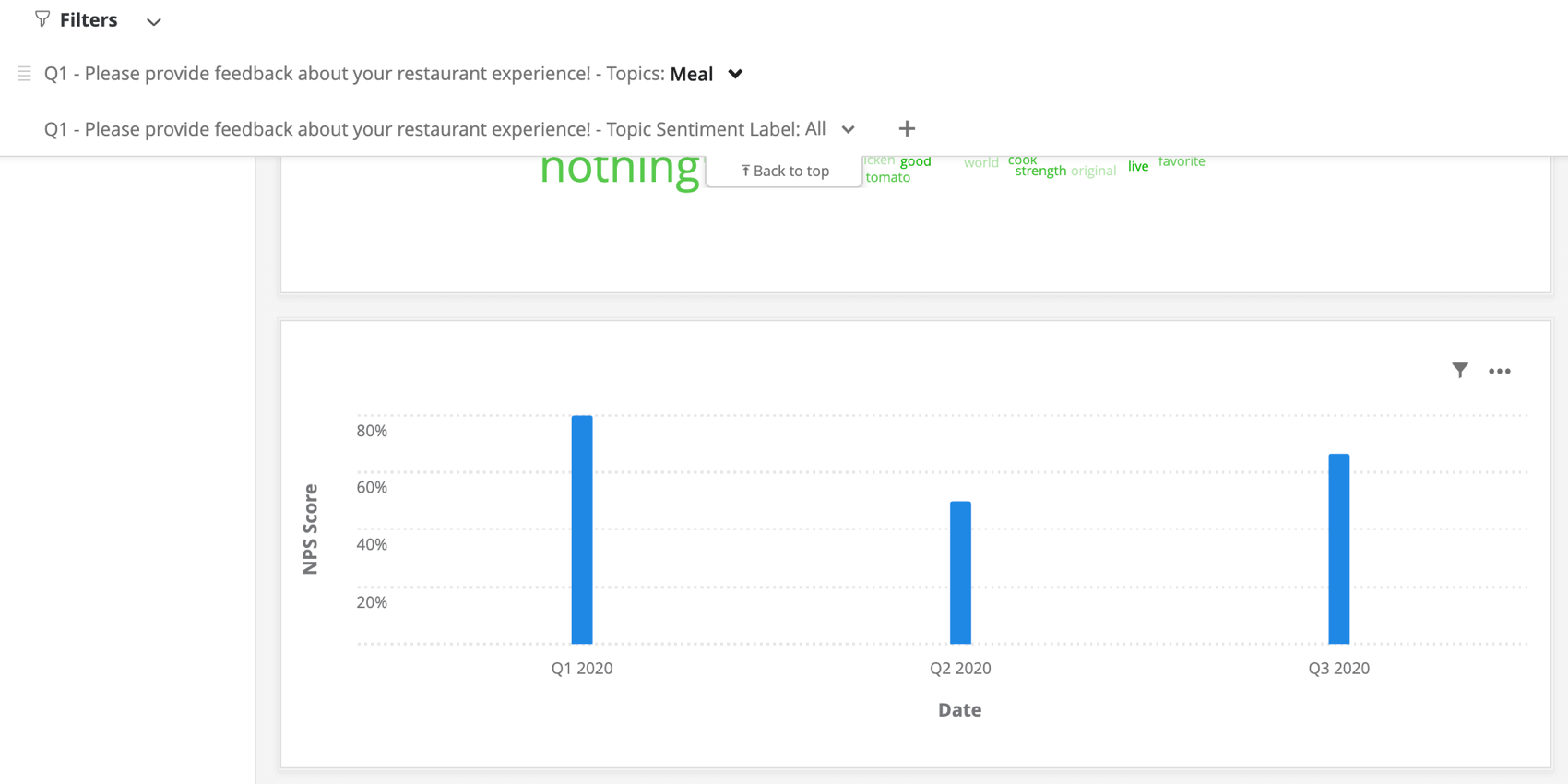 un graphique simple montrant comment le sentiment des sujets affecte les NPS au fil du temps