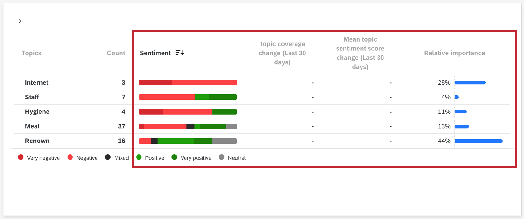 a text iq table widget with every available column enabled