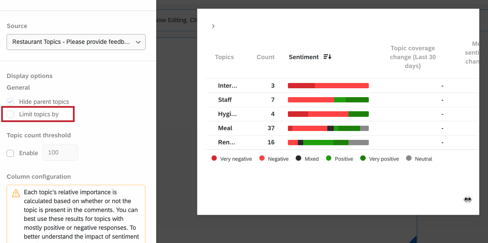 gli argomenti limite per opzione