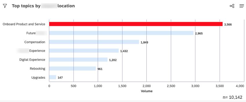 Color palette for bar chart
