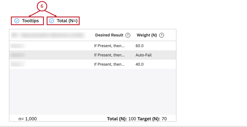If you wish, you can select the following checkboxes: Tooltips: To show tooltips next to column headers. Total (N=): To show the total number of documents scored by the rubric.