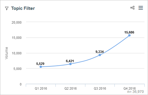gráfico de líneas de filtro de temas