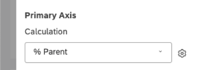 primary axis field set to percent parent