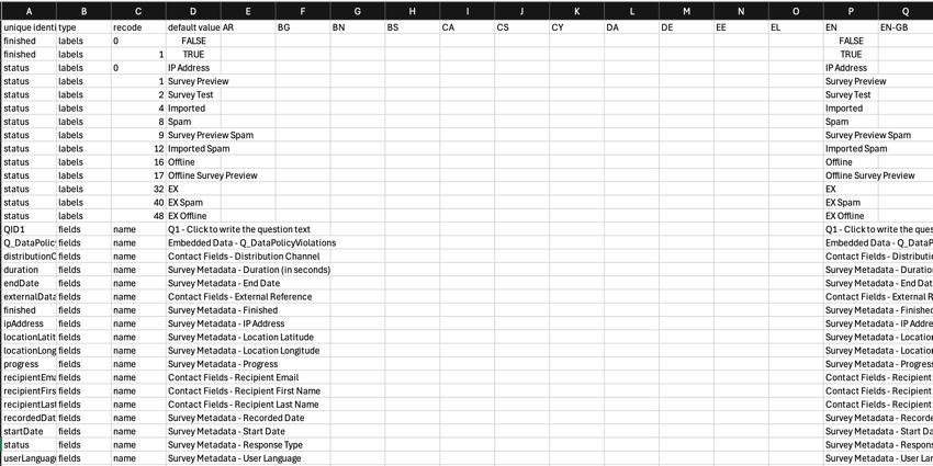 eine Übersetzungsdatei mit den verschiedenen Bezeichnerfeldern und den Sprachspalten zum Hinzufügen von Übersetzungen