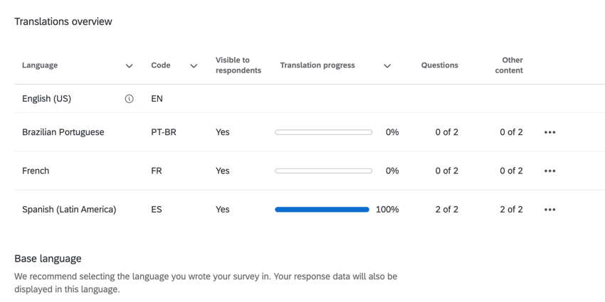 the overview table showing the different survey translations