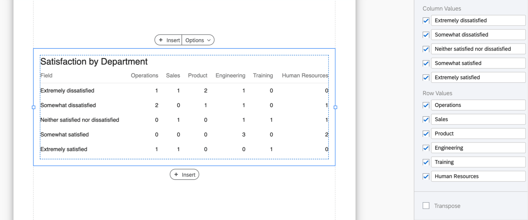 A table named satisfaction by department. Along the left as row headers are levels of satisfaction - very satisfied, very dissatisfied, et cetera. Along the top, as column headers, are names of departments - Sales, Engineering, et cetera.