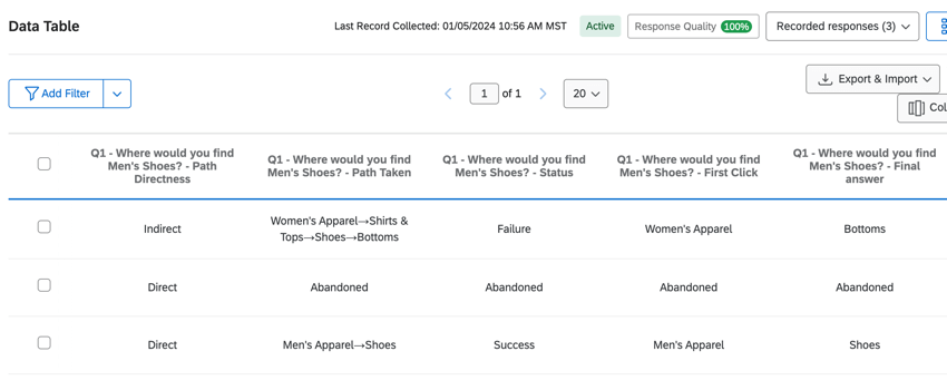 The data & analysis tab showing tree testing data