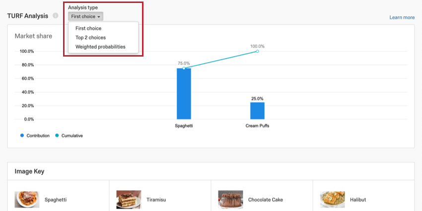 Um gráfico TURF Analysis com um menu suspenso de tipo de análise