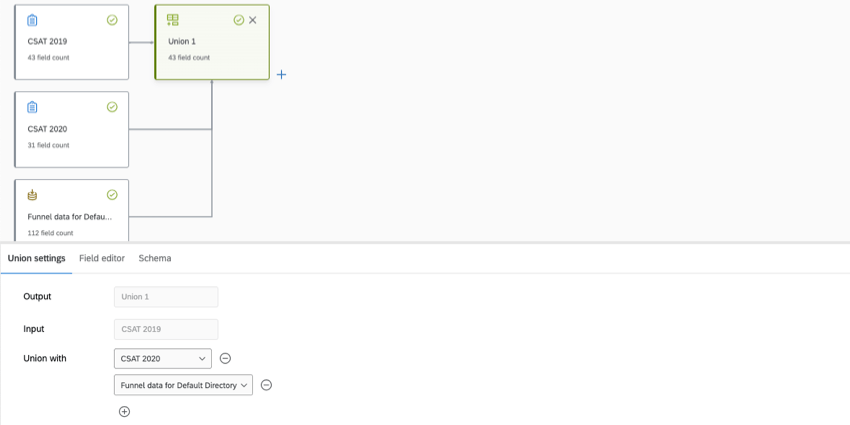 Eine Vereinigung aus Umfragen und Trichterdaten