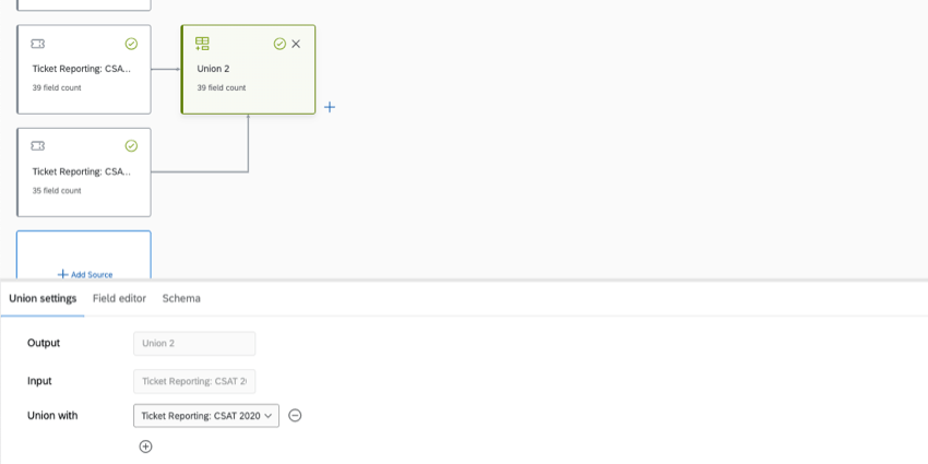Unión formada por fuentes de ticket