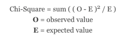 Chi Square is sum ((O - E) to the second power) over E, where O is observed value and E is expected value