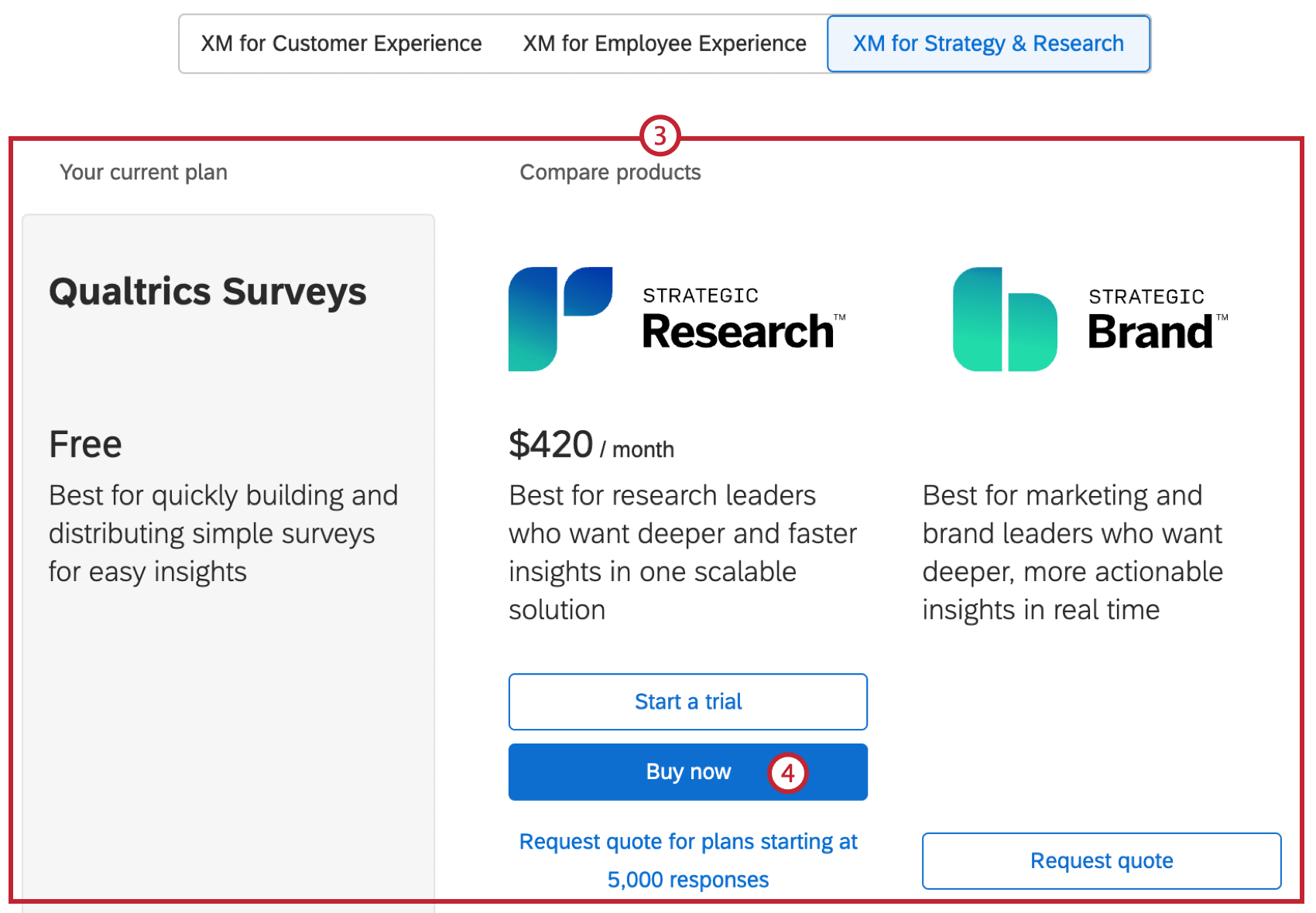 comparaison des régimes
