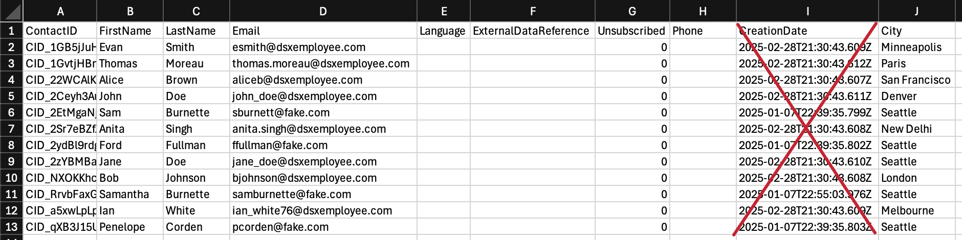 fichier de contact dont la date de création est barrée