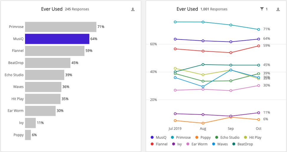 gráfico de barras horizontal à esquerda, diagrama de linhas coloridas à direita