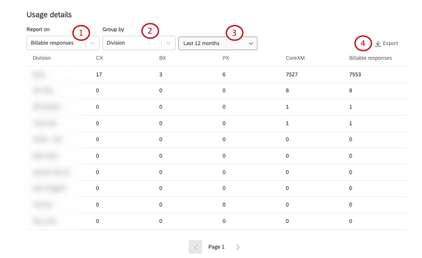 a seção de detalhes de uso, onde é possível filtro por respostas ou usuários e agrupá-los por tags e intervalo de datas