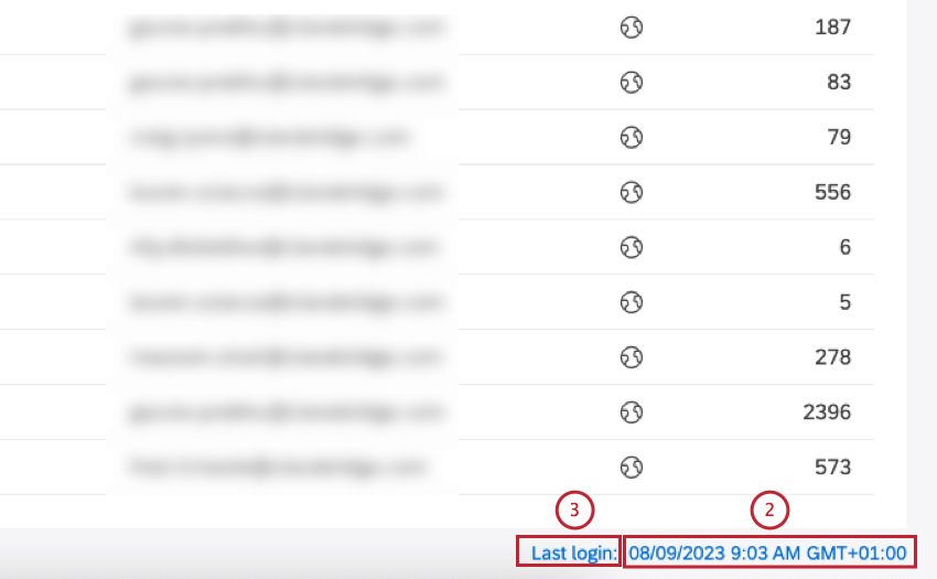 information described