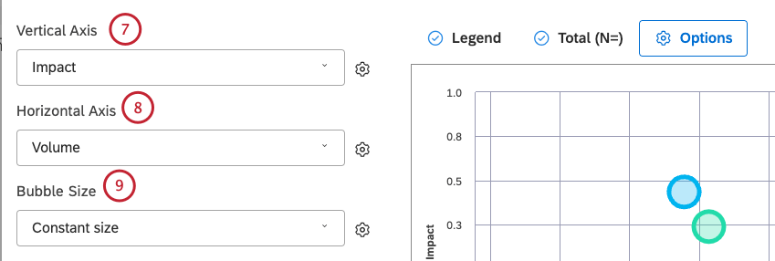 Selezionare i calcoli preferiti per lasse verticale, lasse orizzontale e la dimensione della bolla