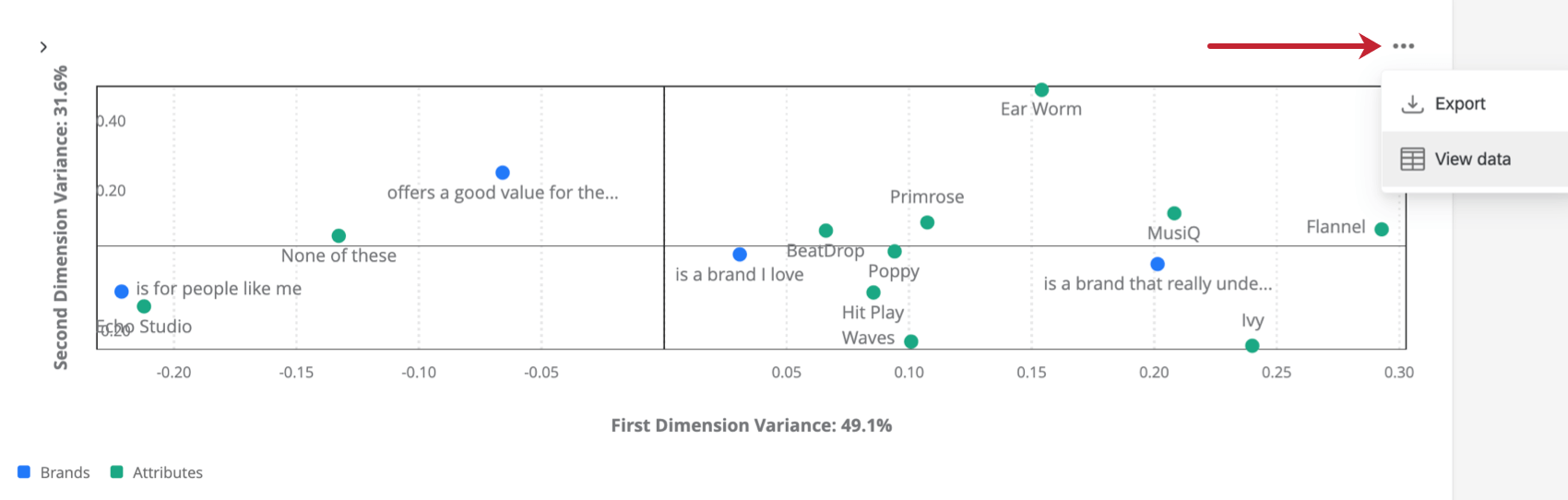 option daffichage du tableau de données pour un Widget danalyse des correspondances