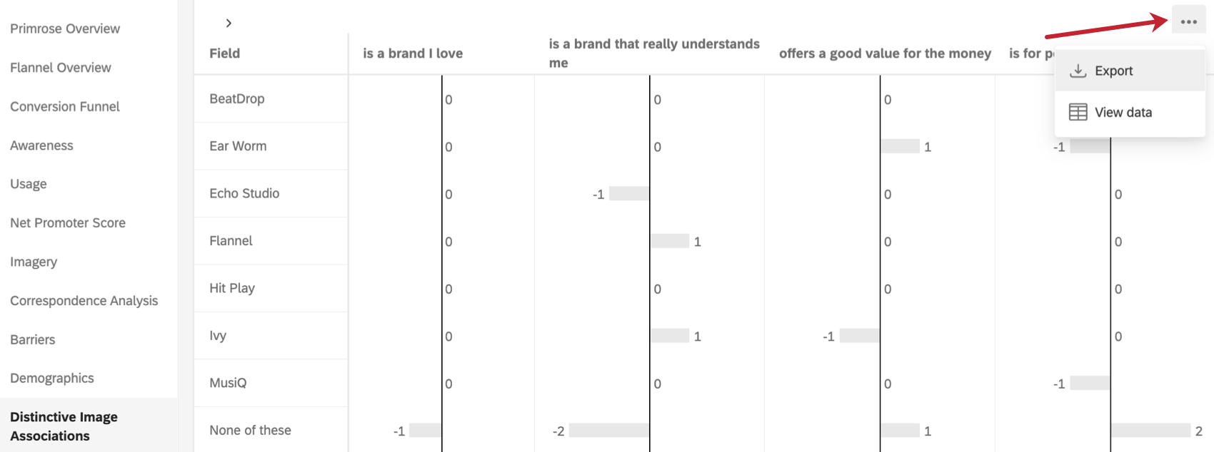 ブランドイメージ差別化分析ウィジェットで利用可能な追加オプション