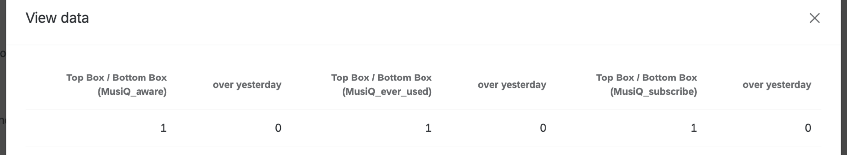 tabella dati per il widget imbuto