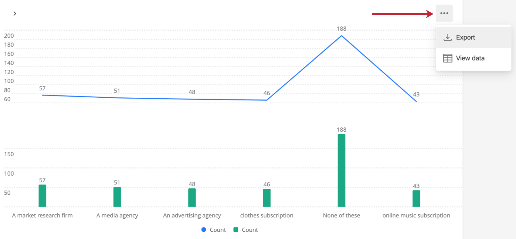 options supplémentaires pour le Widget graphique à axe divisé