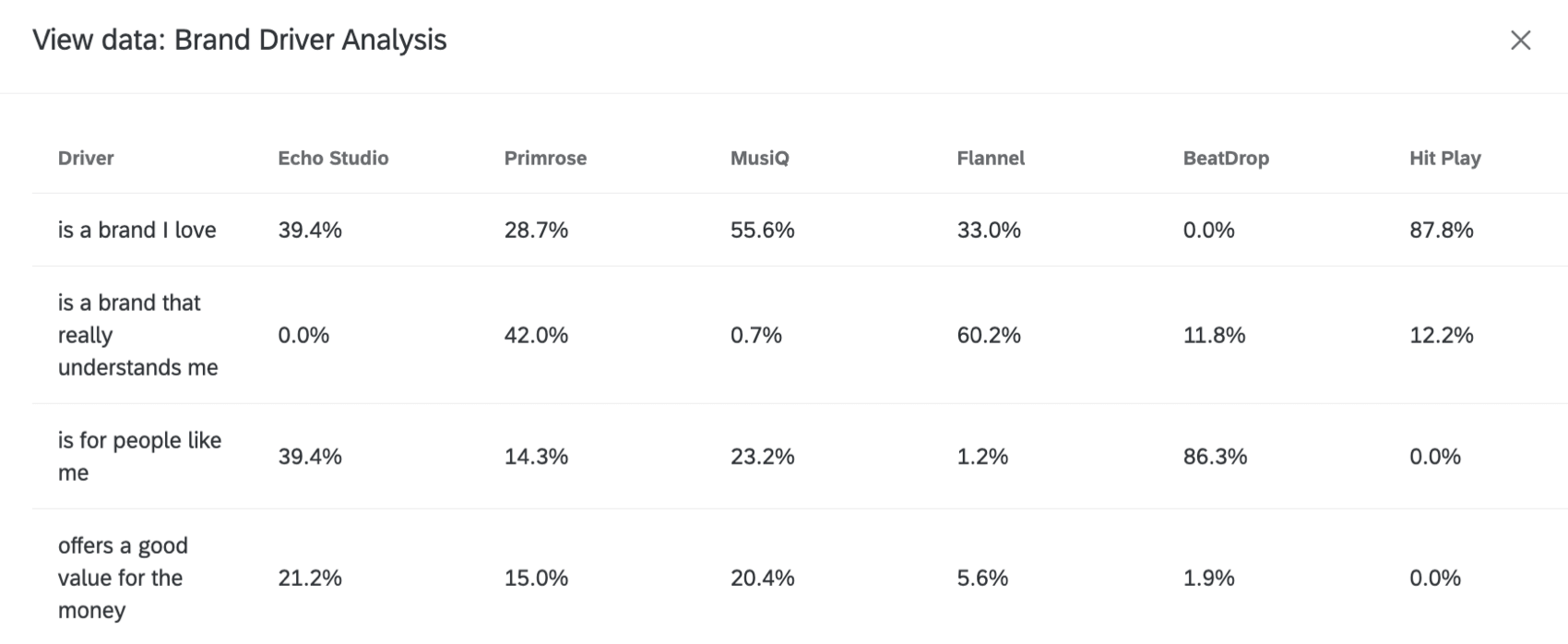 datentabelle für das Widget zur Analyse der INSTANZ