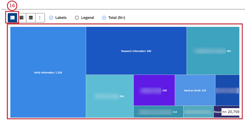 Selecione 1 layout dentre as opções disponíveis