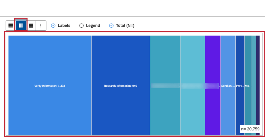 Select 1 layout from the available options