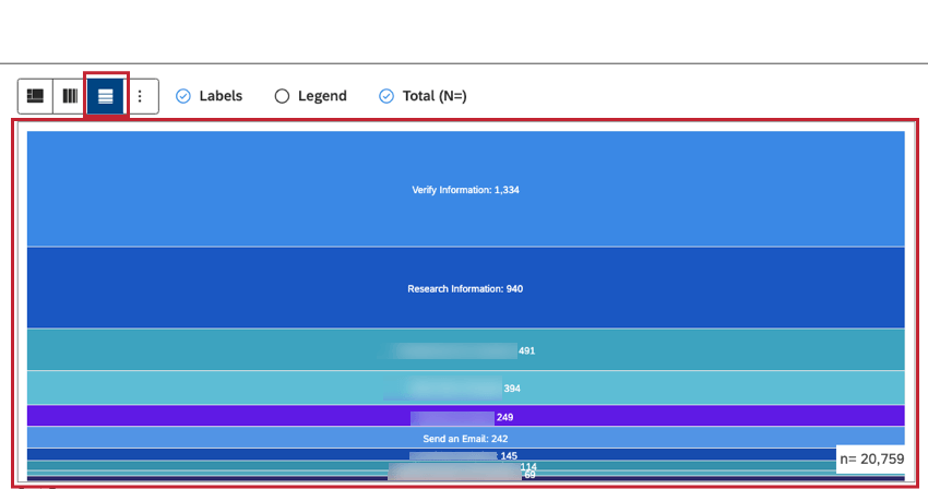 Selezionare 1 layout tra le opzioni disponibili