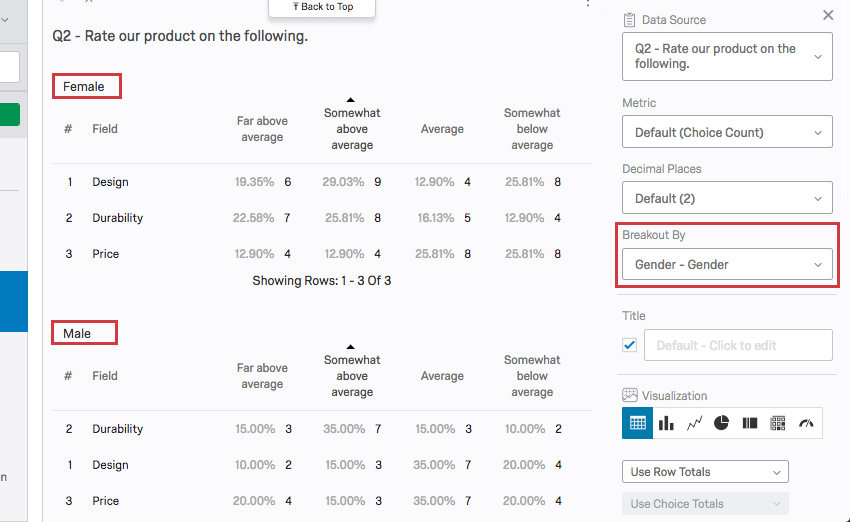 詳細区分では、質問に対する回答者の結果を男性、女性にテーブルを分けている。
