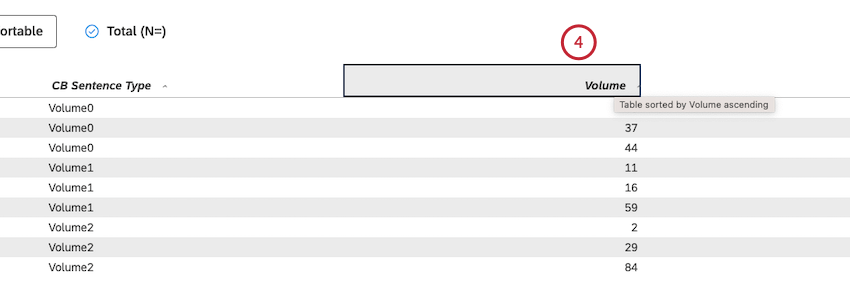 Left-click column headers to set default sorting for the report.