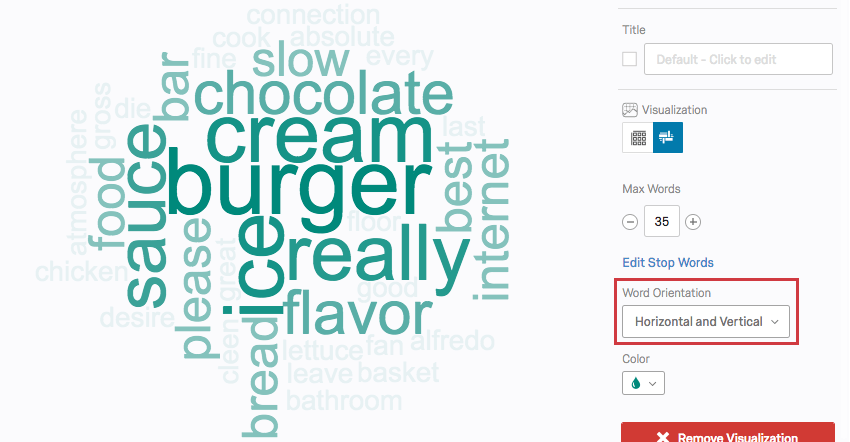 lorientamento delle parole è orizzontale e verticale nella word cloud