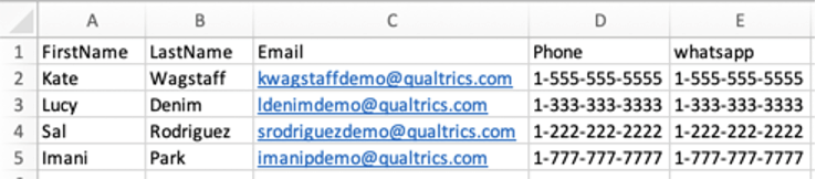 File con contatti. Mostra i campi telefono e whatsapp corrispondenti