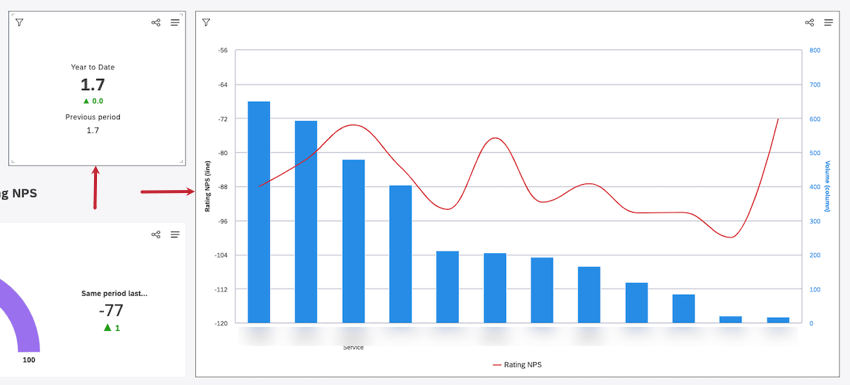 1つのウィジェットにカーソルを合わせると、他のウィジェットの周囲にボーダーが表示される。
