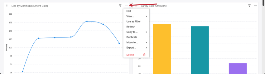 Un graphique linéaire à 100 % comporte de nombreuses options dans son menu, notamment modifier, afficher, utiliser comme filtre, actualiser, copier sur, etc