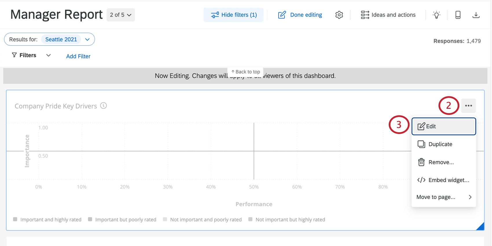 clicar nos três pontos no canto de um widget abre um menu com algumas opções, incluindo editar