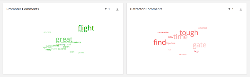 A picture of 2 word cloud widgets, one with green text, the other with red