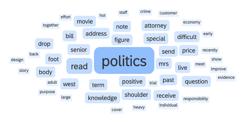 il nuovo widget di word cloud