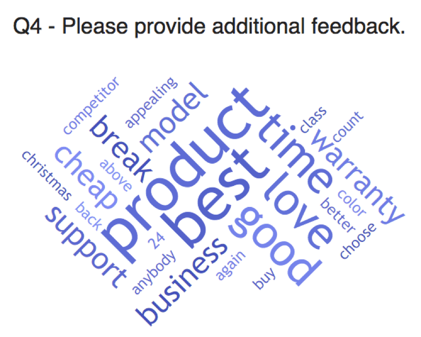 斜め紫のワードクラウド