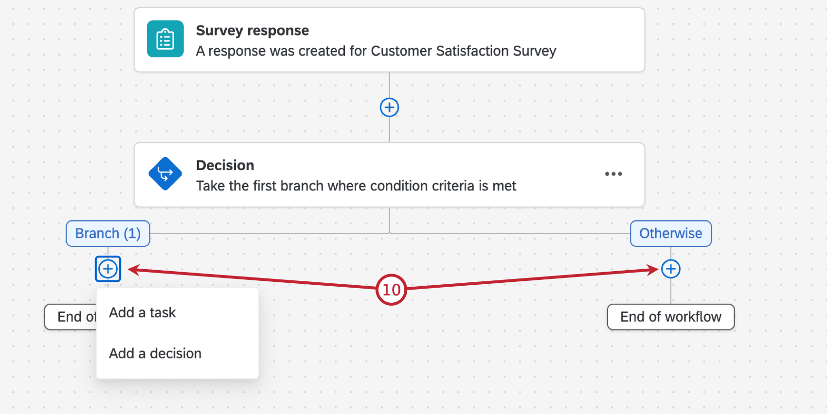 costruire i diversi percorsi del flusso di lavoro