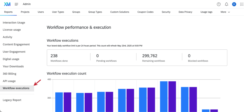 on reports tab of admin page, selecting workflow executions from the left