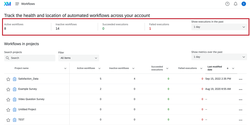 die wichtigsten leistung für Workflows oben auf der Seite