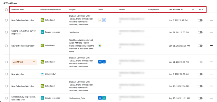 la tabla de flujos de trabajo que muestra todos los flujos de trabajo del proyecto
