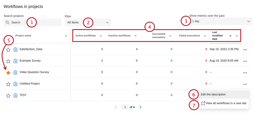 the workflows in projects table