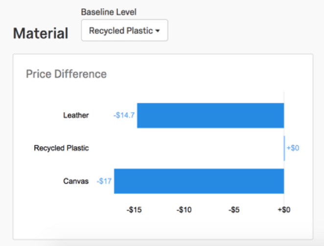 an example chart when changing the baseline level