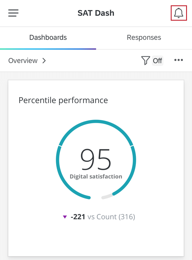 o ícone de notificações no canto superior direito