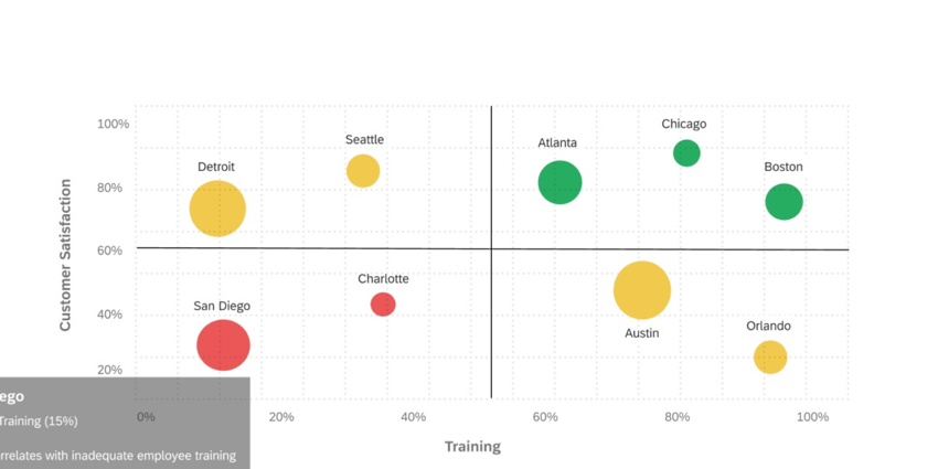 le widget du quadrant XM