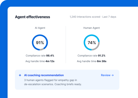 Agent effectiveness scores