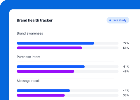 Brand health tracker